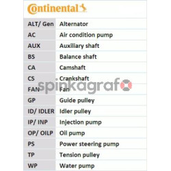 Zestaw paska rozrządu CONTITECH CT939K7PRO